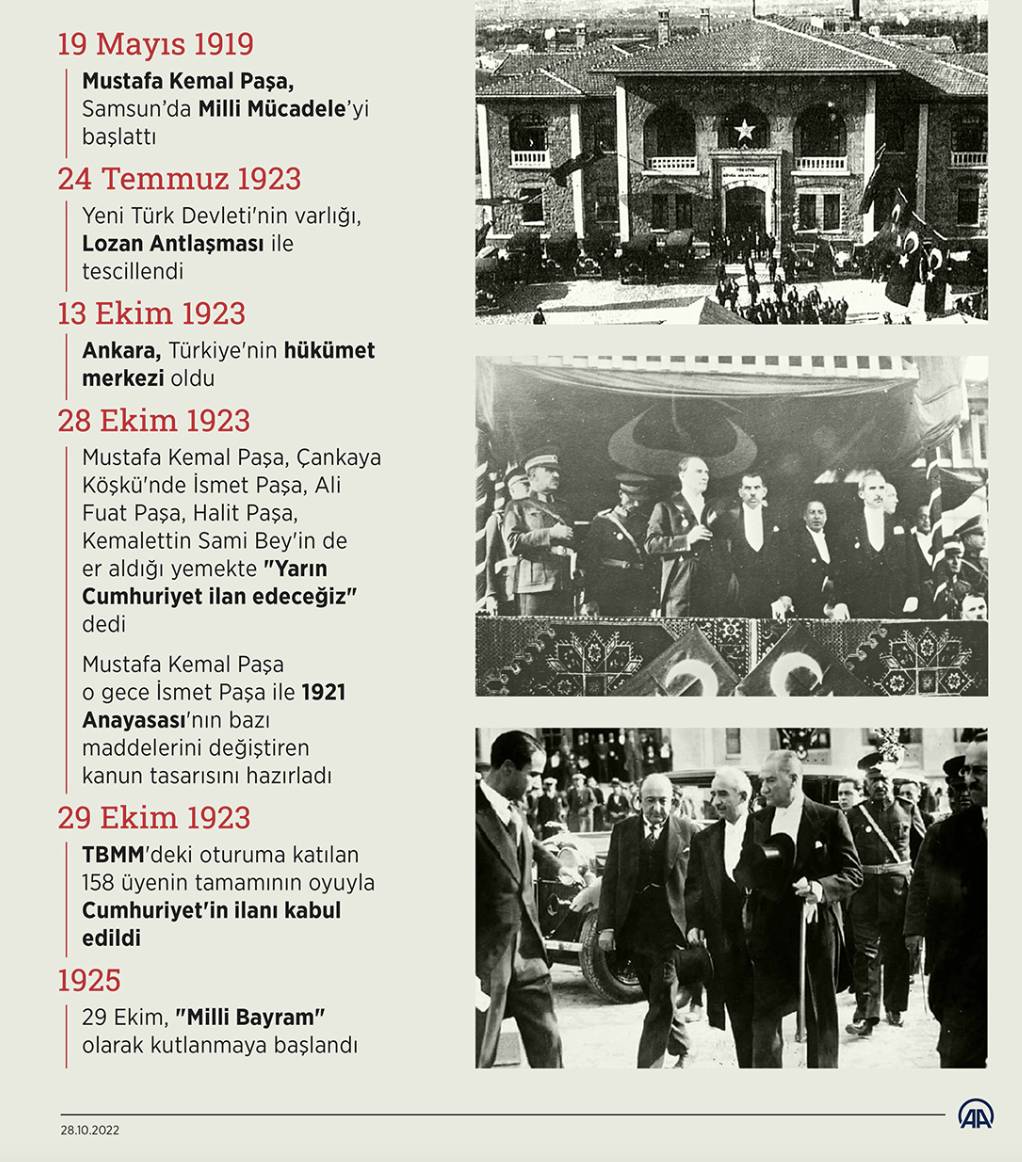 Türkiye Cumhuriyeti 99 yaşında: Bağımsızlık meşalesi sönmeyecek 3